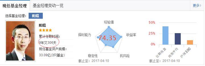 基金怎么玩？帶你了解新手入門(mén)基金的科學(xué)方法及基礎(chǔ)知識(shí)