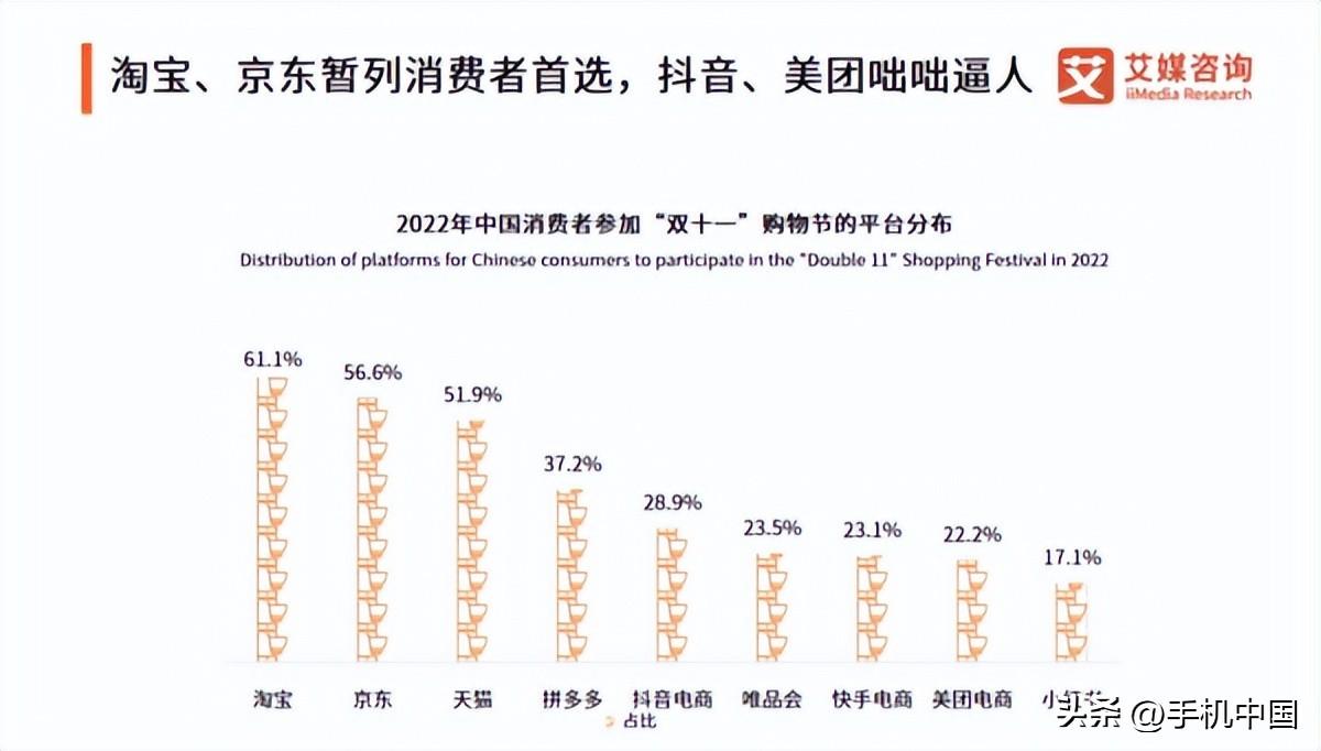 拼多多和淘寶哪個流量大？2022雙十一各大電商平臺銷售數據