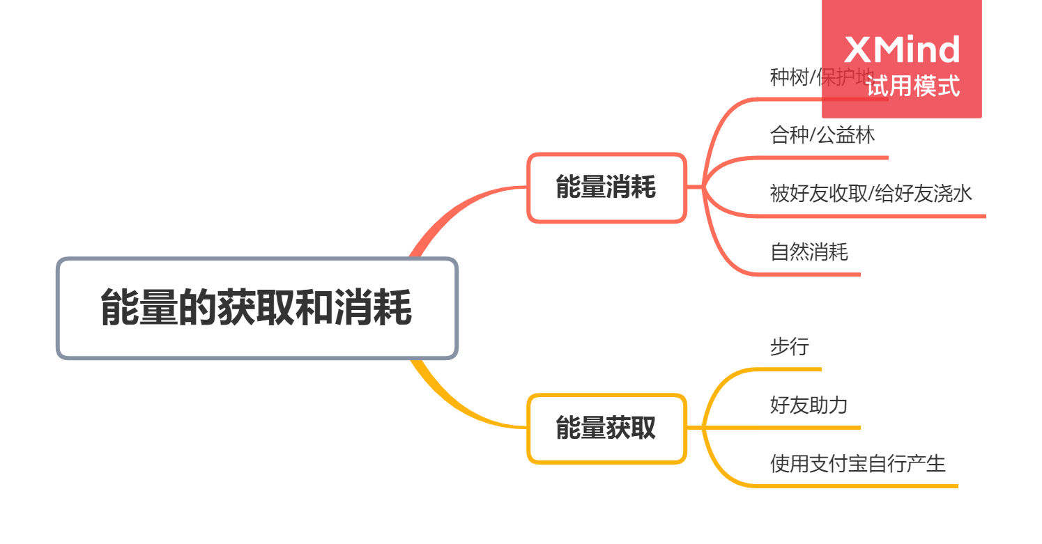 支付寶螞蟻森林的介紹？關于支付寶螞蟻森林的相關內容及玩法詳解