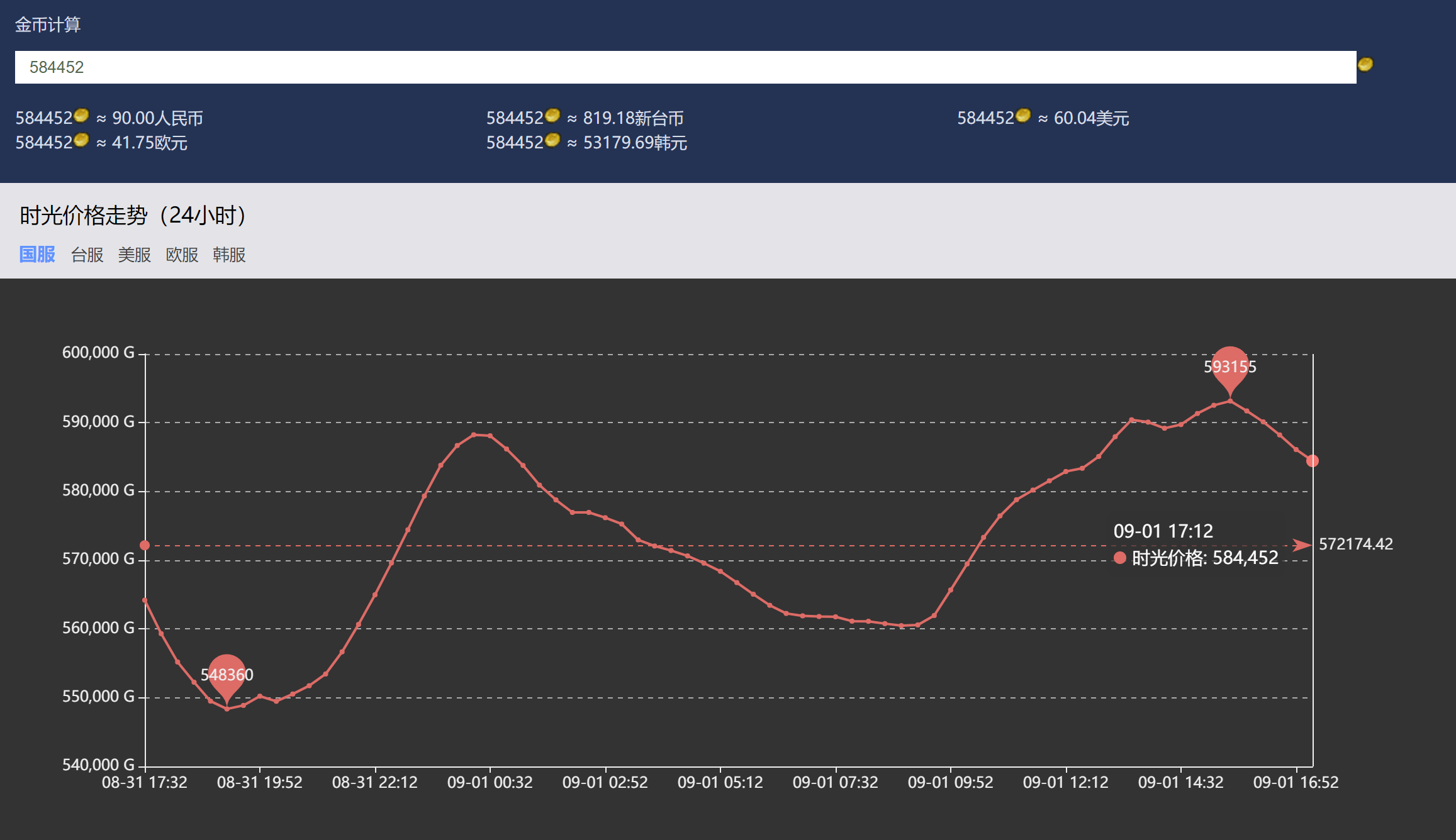 點(diǎn)卡是什么？點(diǎn)卡和月卡的區(qū)別