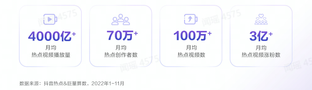 抖音數(shù)據(jù)分析網(wǎng)站（2022抖音用戶數(shù)據(jù)分析圖一覽）