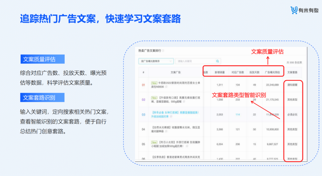 電商數(shù)據(jù)查詢平臺有哪些？專業(yè)的新電商營銷大數(shù)據(jù)分析平臺及網(wǎng)站