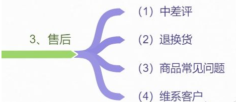 怎么刪除淘寶評(píng)論？刪除淘寶差評(píng)的三大技巧