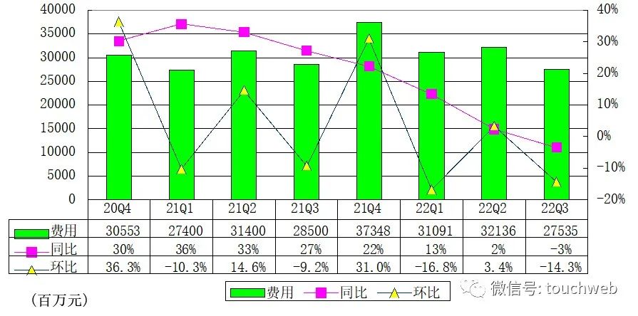 京東員工人數（2022京東市場占有率解析）