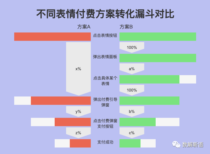 abtest設計方案怎么樣？從案例實戰看AB Test系統設計及其原理