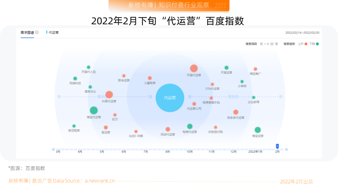 電商代運營可靠嗎？淘寶官方代運營是正規的嗎如何判斷？
