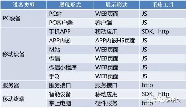 m端是什么意思？解析app端和m端的含義