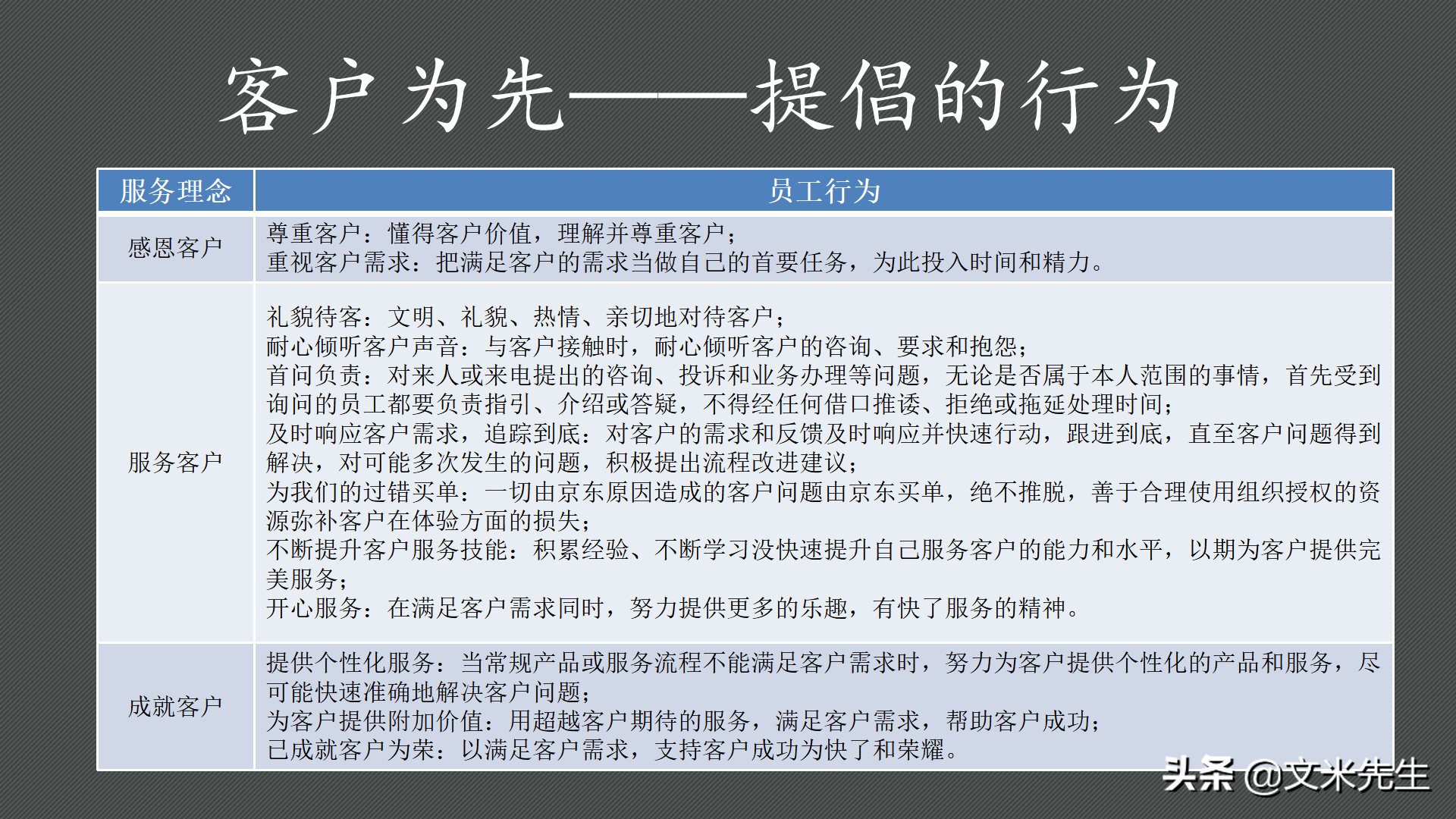 京東上市時間（解析京東六大核心價值觀）