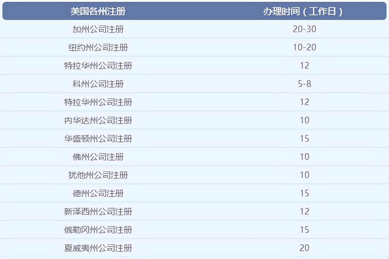 注冊美國公司流程及費用（盤點海外注冊公司的條件及注意事項）