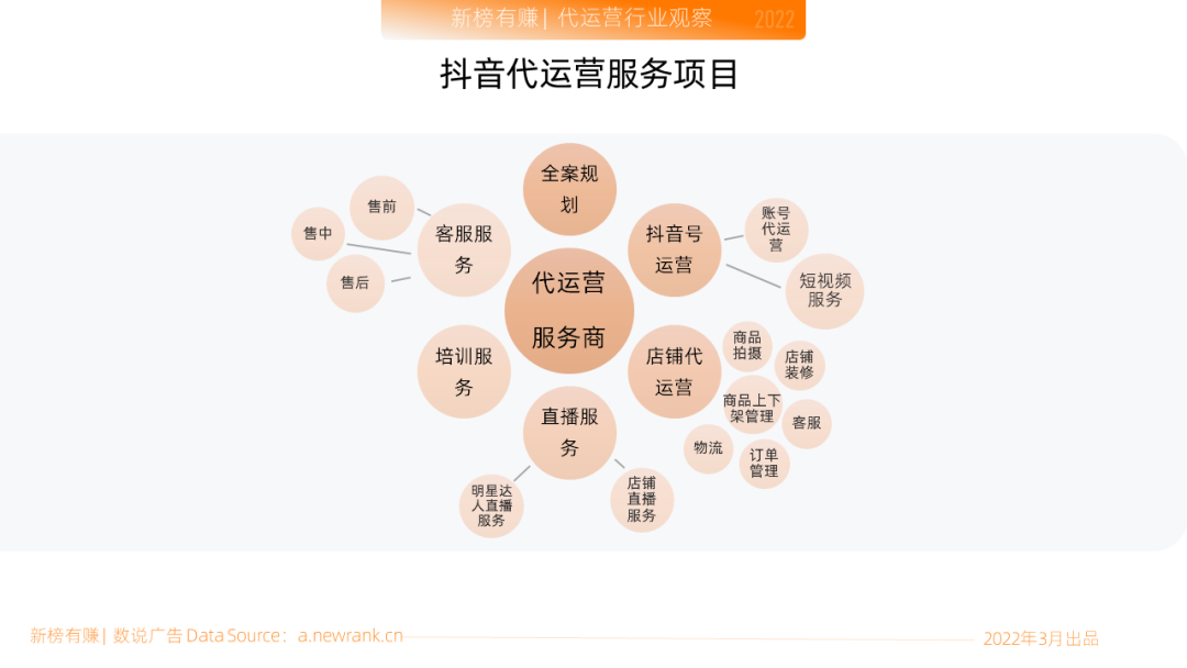 電商代運營可靠嗎？淘寶官方代運營是正規的嗎如何判斷？