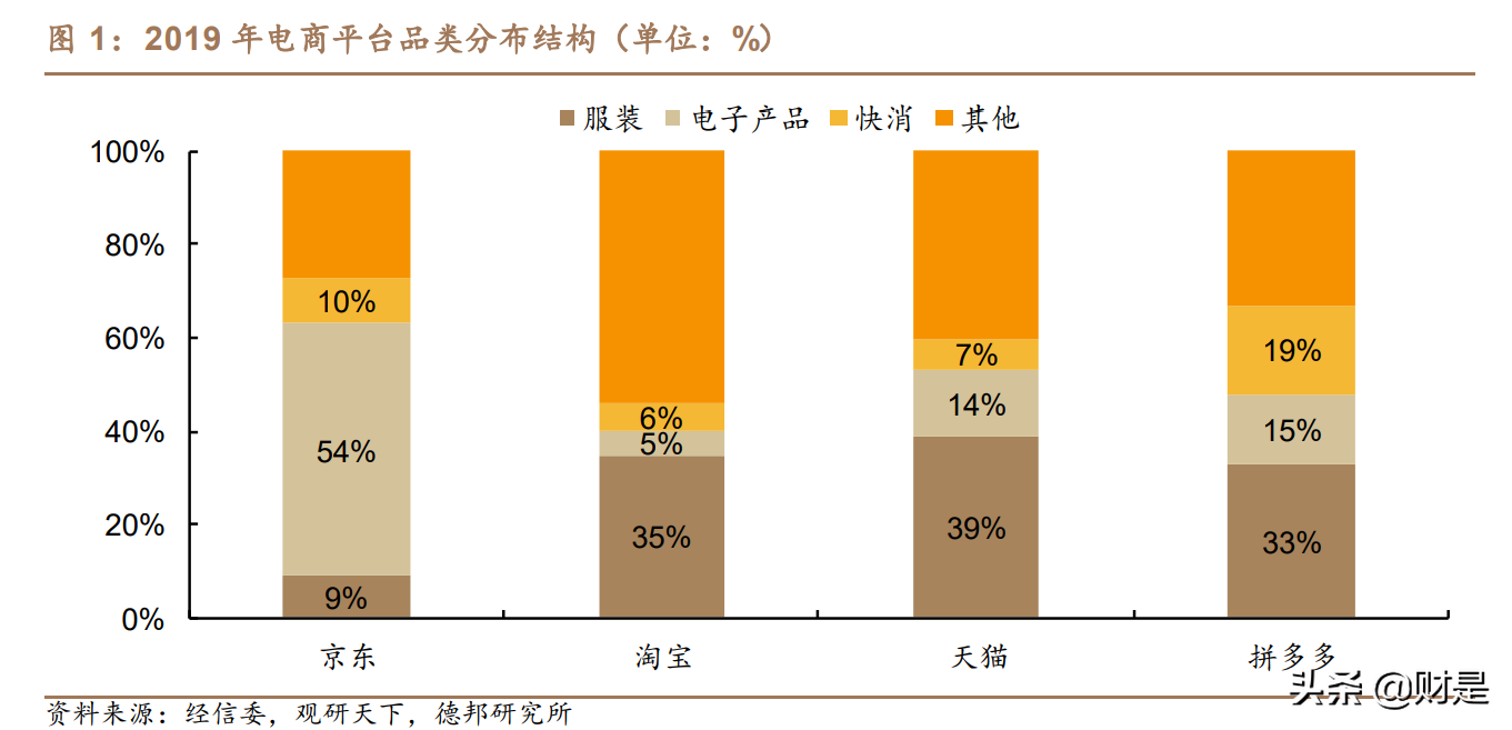 京東的優勢有哪些？京東核心能力和競爭優勢解析