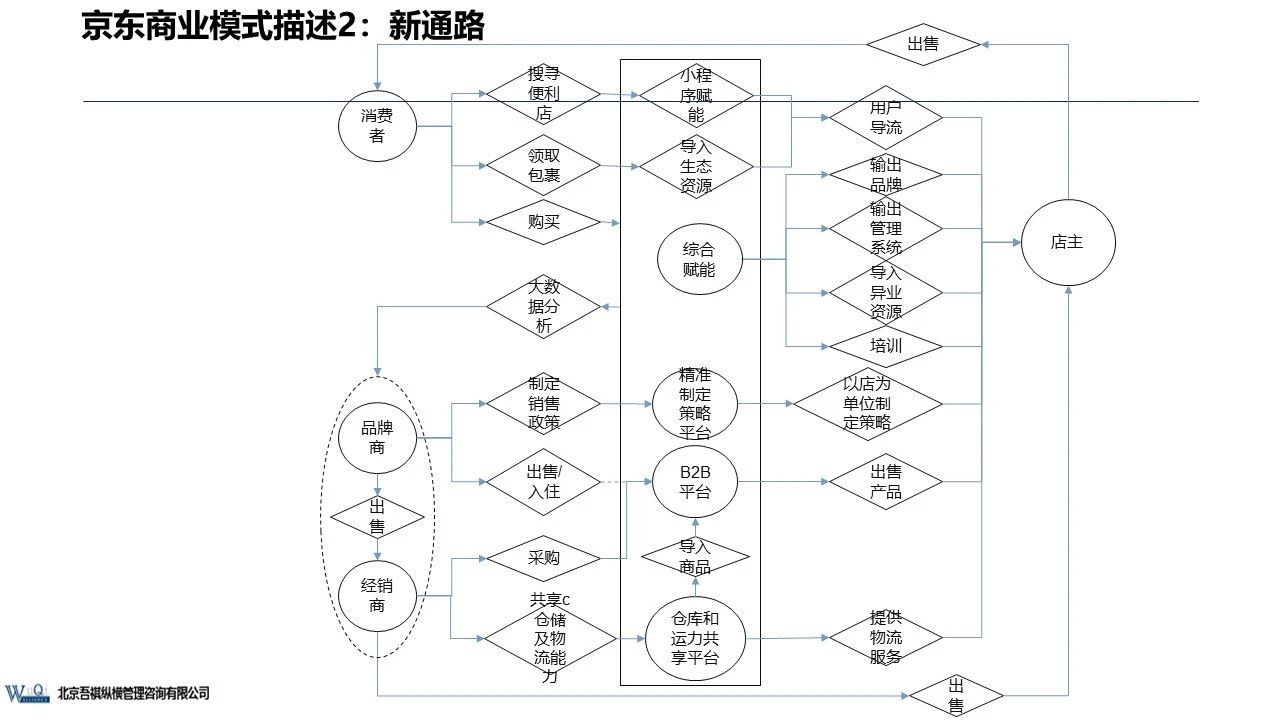 京東成立時(shí)間（京東企業(yè)盈利模式分析）