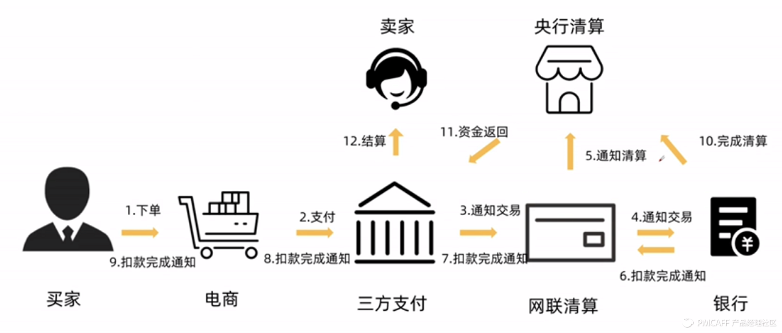 京東貨到付款是怎樣付款（京東貨到付款流程規則介紹）