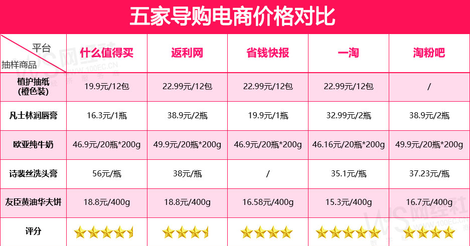 最出名的十大返利網站是什么？國內正規返利平臺排行榜前十