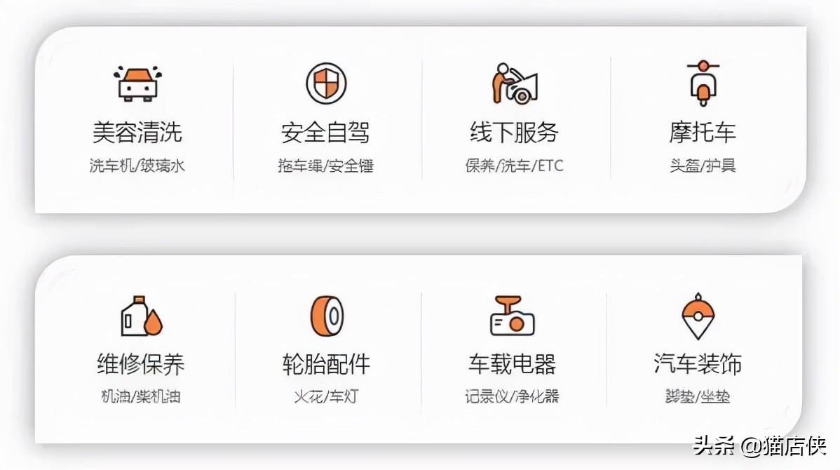 汽車用品招商（汽車配件店加盟流程及費(fèi)用）