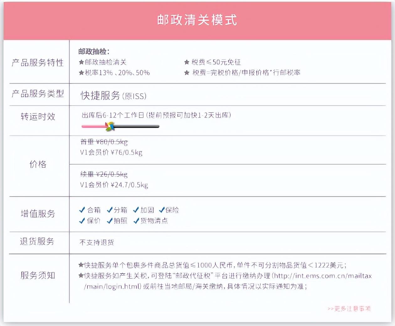 海淘轉(zhuǎn)運公司哪家好？2022靠譜的美國海淘轉(zhuǎn)運公司推薦