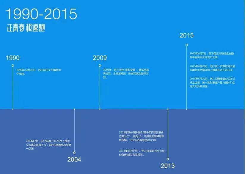 蘇寧易購的老板是誰？蘇寧易購創(chuàng)始人張近東的生存困境及動態(tài)