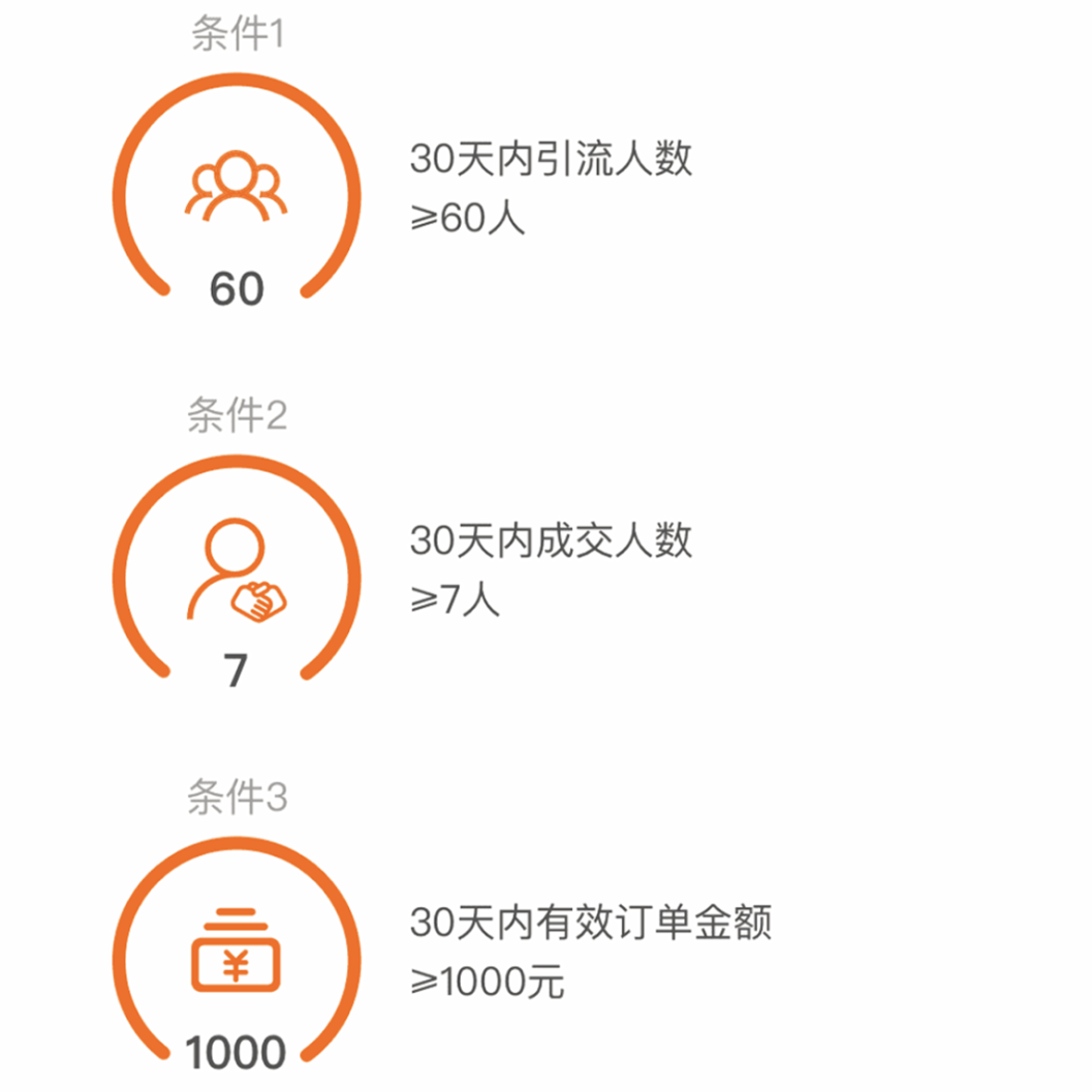 淘寶購物流程是怎樣的？淘寶0元省錢的購物流程及技巧