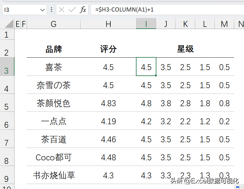 好評圖片通用模板（超級好用Excel五星好評圖制作方法介紹）