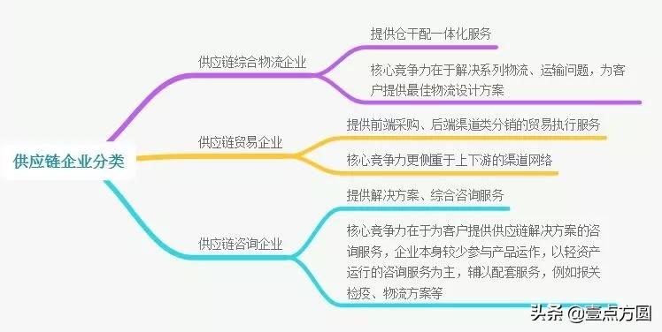 供應(yīng)鏈的概念（企業(yè)供應(yīng)鏈概念詳細解析）