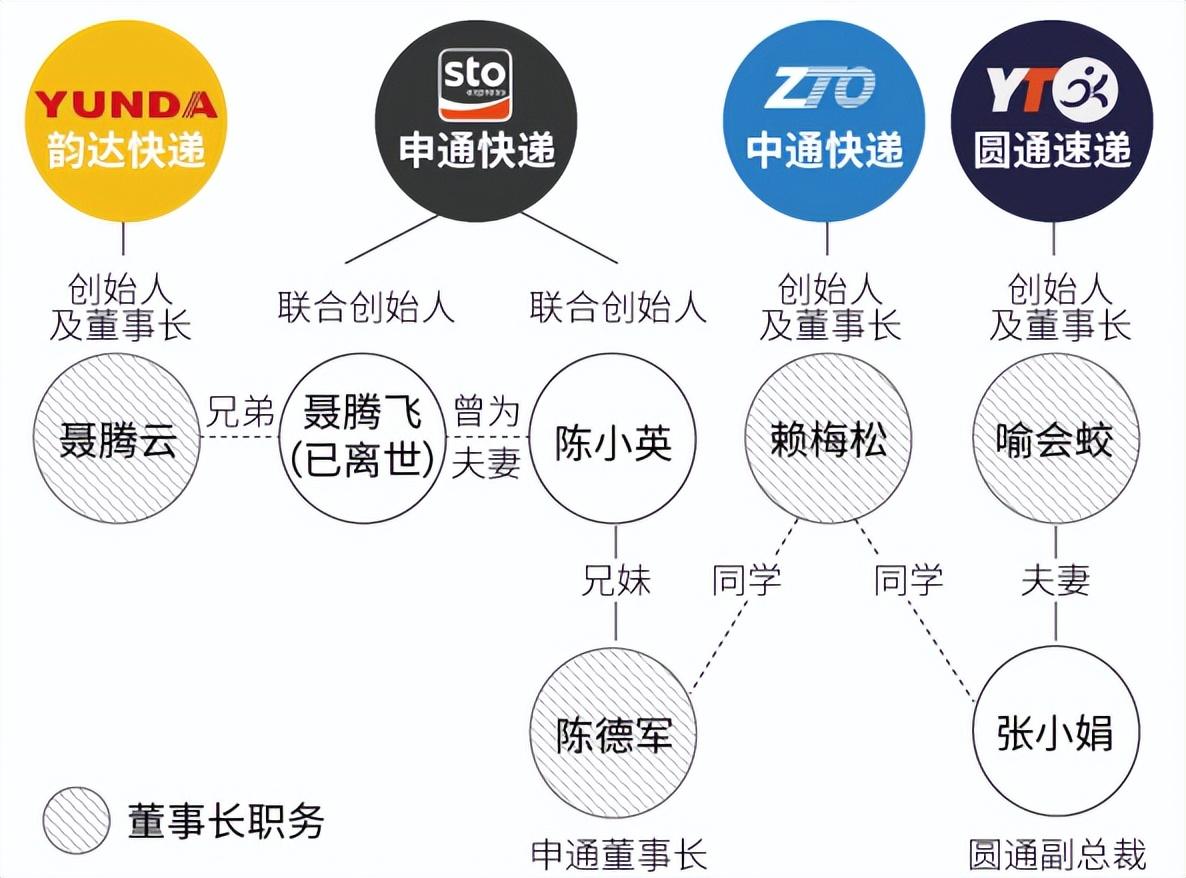 哪家快遞公司好？2023國內快遞公司排行榜