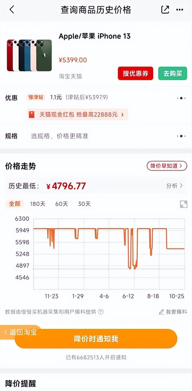 全網比價最好的app（剁手黨必備的省錢購物軟件介紹）