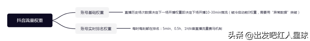 權重是什么意思？權重比例計算公式解析