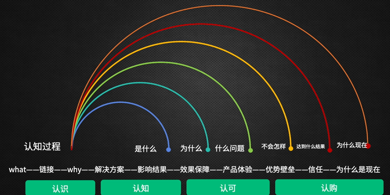 銷售開單是什么意思？銷售開單的幾個關鍵步驟和容易忽視的細節