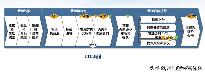 什么是流程管理？流程管理的通俗解釋及重要性和意義