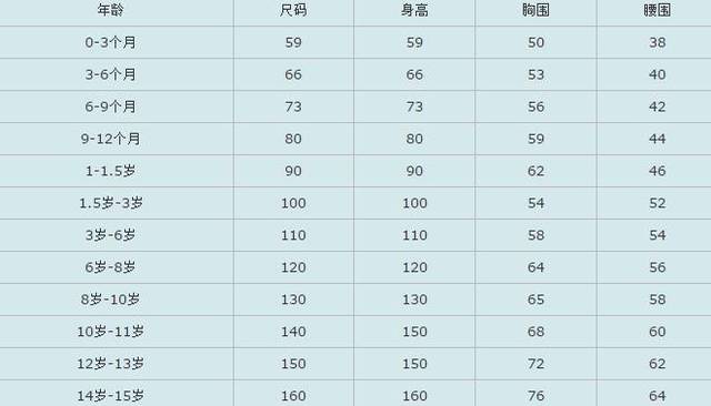 身高尺碼對照表大全（衣服尺碼對照表參考手冊）