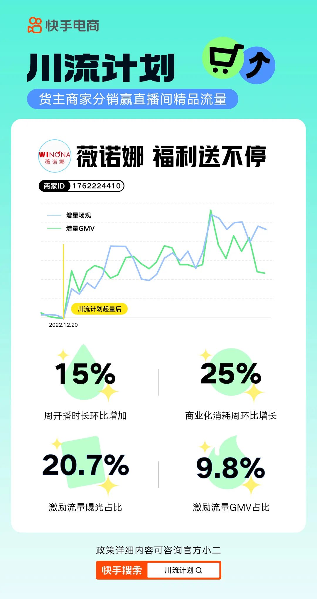 快手電商新增“川流計劃” 為商家提供直播間流量獎勵（助力商家生意新增量）