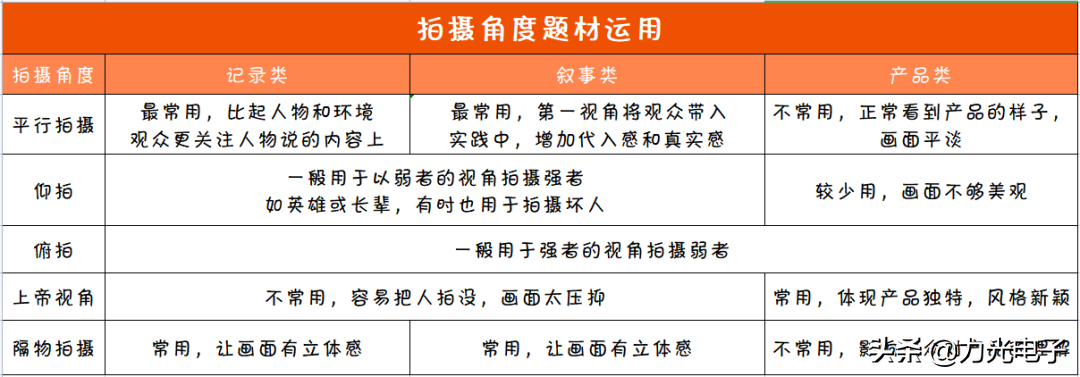 抖音視頻怎么制作？抖音新手入門教程