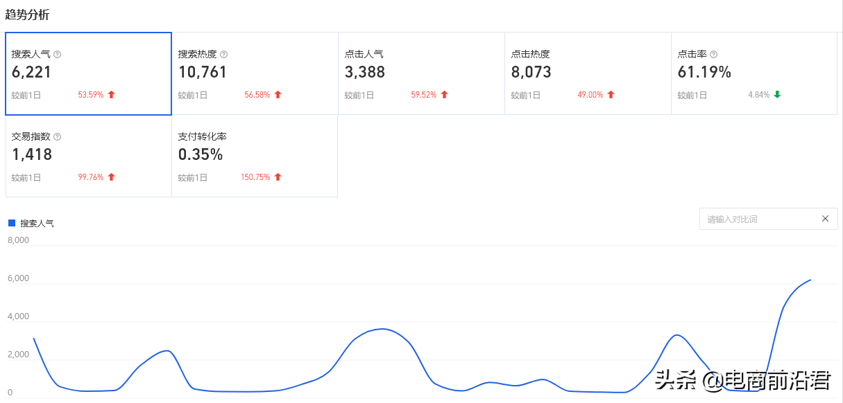 商品標題怎么寫？詳解淘寶產品標題制作思路及快速引流的方法