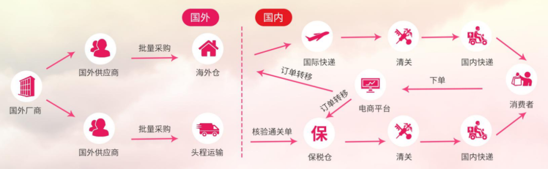 淘寶海淘是正品嗎？淘寶的保稅倉發貨是真是假？