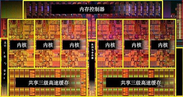 核心數和線程數是什么意思？CPU核數和線程的關系與區別介紹