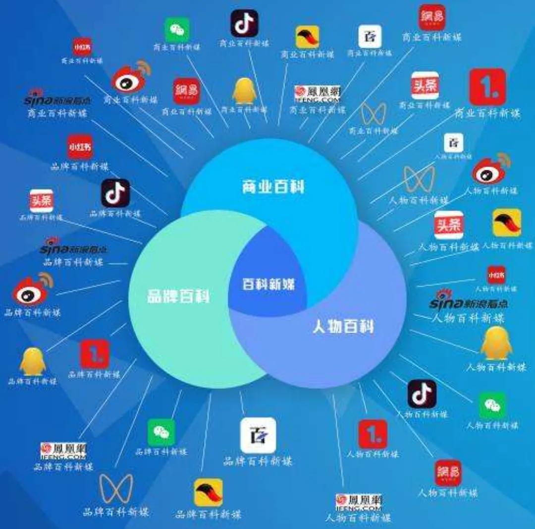 垂類是什么意思？自媒體平臺垂類賬號的分類及渠道選擇的方法