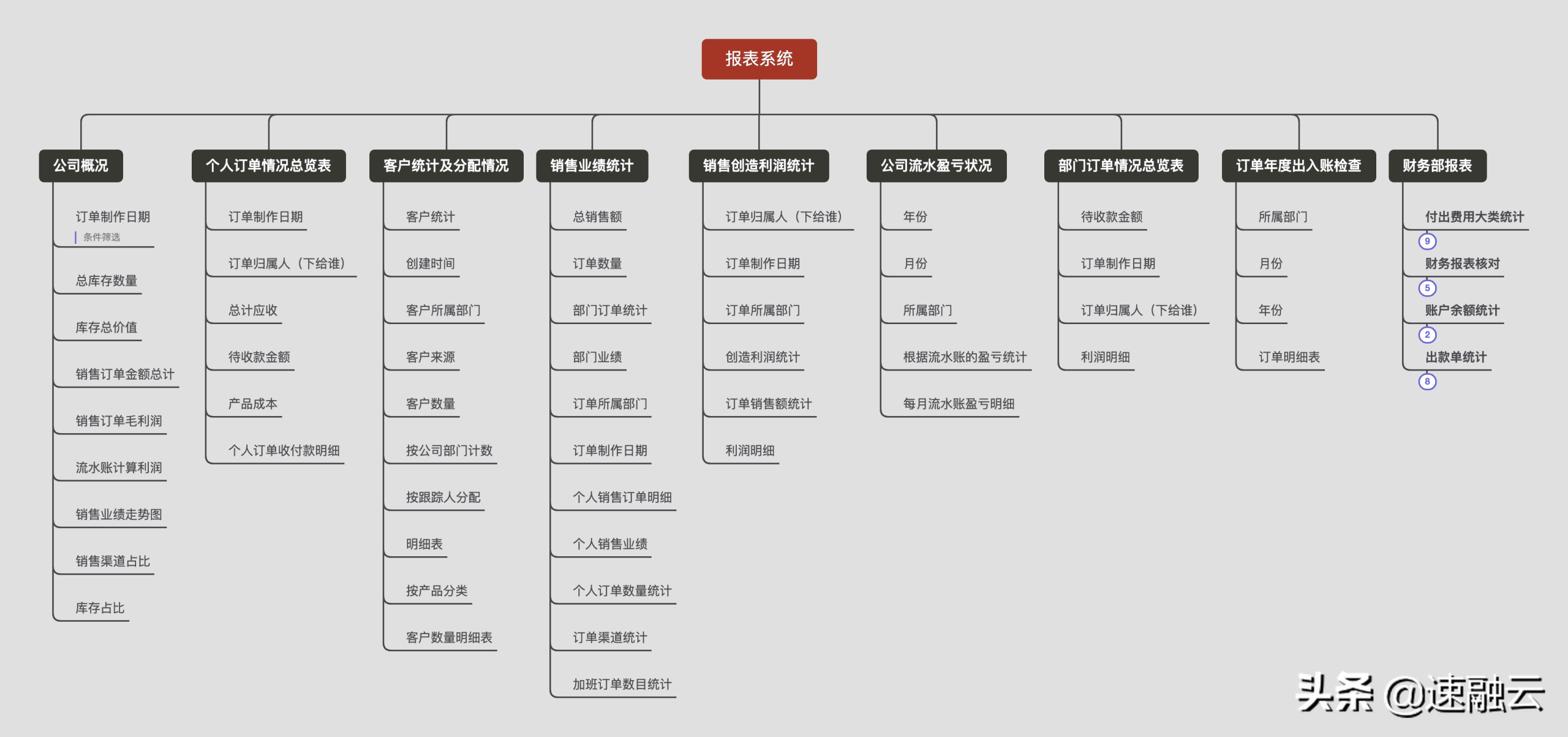 什么是erp系統？一文教你快速讀懂erp系統的定義及具體用法