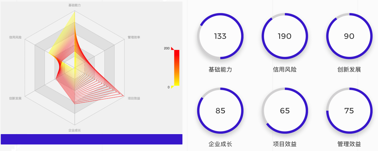 企業畫像是什么意思？企業畫像在企業活動中的價值是什么？