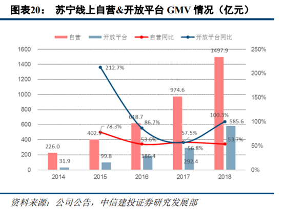 京東和蘇寧易購哪個更有保證？解析蘇寧易購和京東的區別