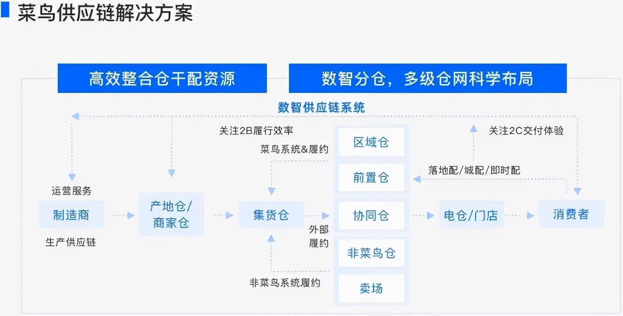菜鳥物流電話是多少？菜鳥物流是什么類型的快遞公司？