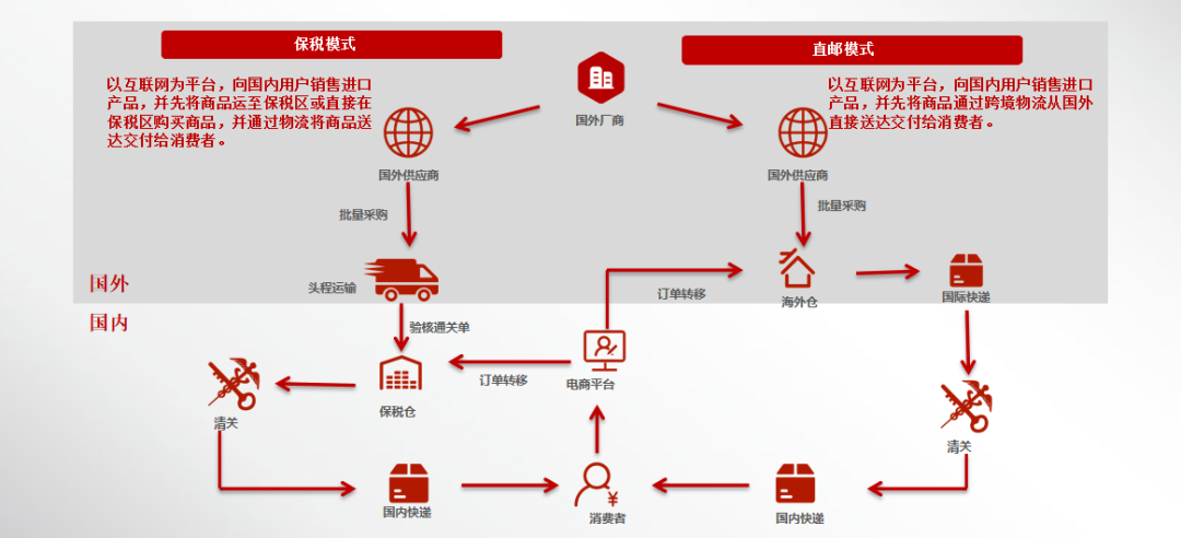 淘寶海淘是正品嗎？淘寶的保稅倉發貨是真是假？