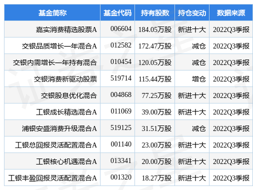鹽津鋪子最新公告：2022年歸母凈利潤3億元左右 同比增96%-102%
