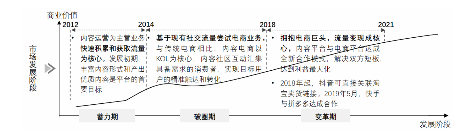 小紅書英文名字（從“人，貨，場”的角度分析內(nèi)容電商小紅書及其競品分析）