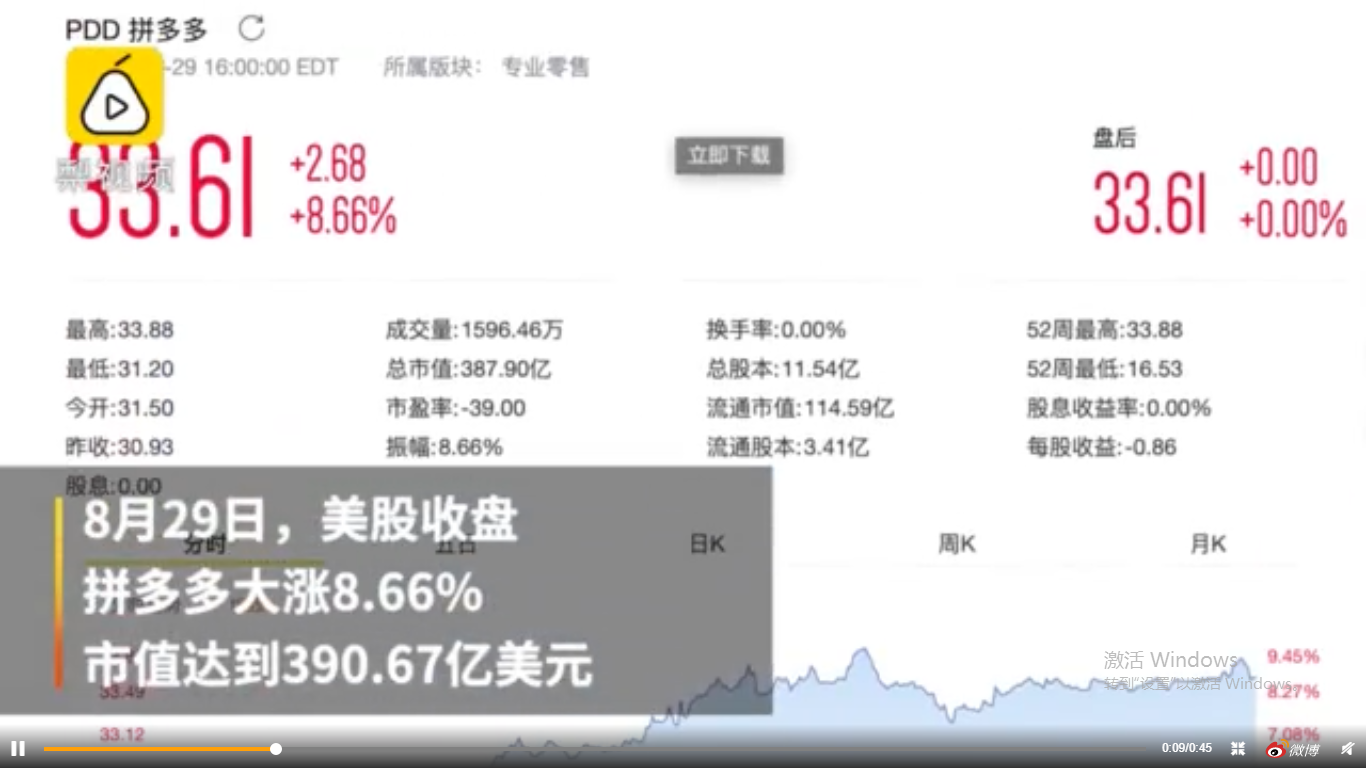 拼多多模式如何盈利？解析拼多多商業模式