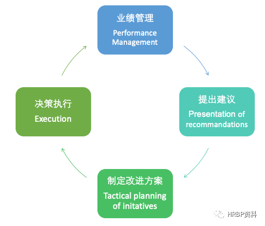 fbp是什么崗位的縮寫？fp&a和財務bp的區別是什么？
