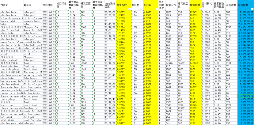 阿里巴巴速賣通網站地址（速賣通賣家注冊入口介紹）