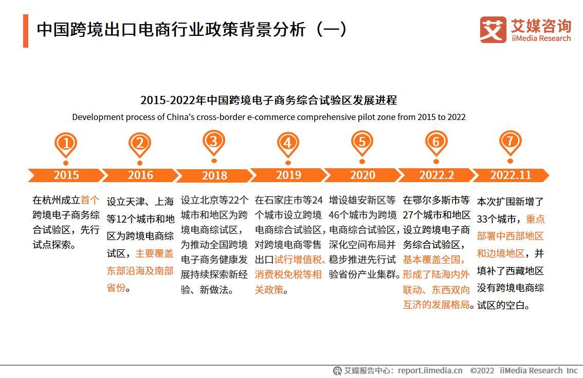 跨境電商物流現(xiàn)狀（2023國內(nèi)跨境電商發(fā)展現(xiàn)狀與趨勢分析）