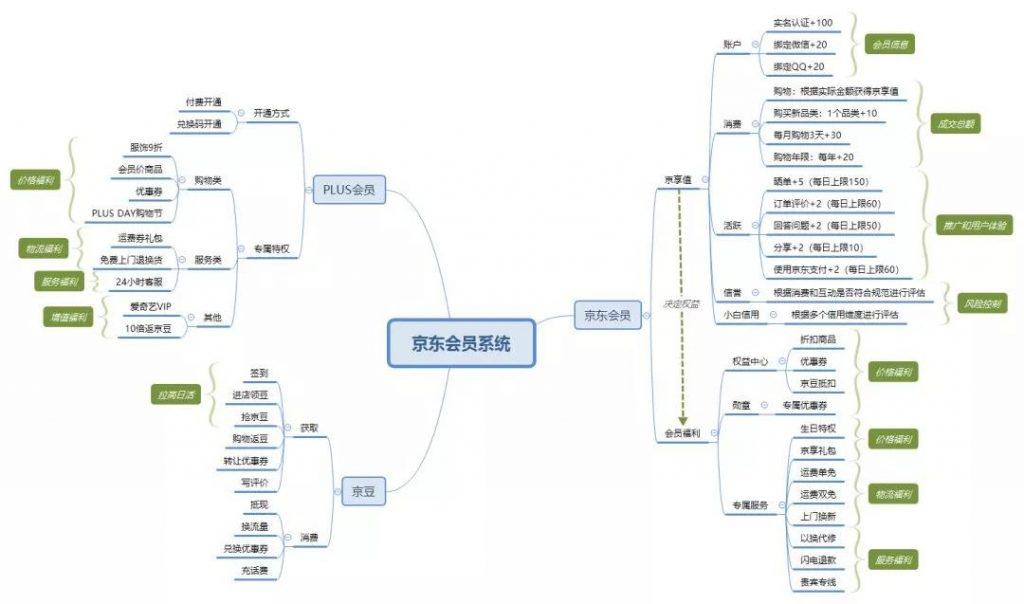 京東企業(yè)會員有什么好處？京東企業(yè)會員和plus區(qū)別是什么？