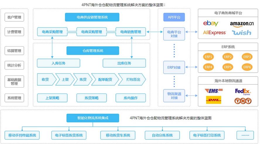 保稅進口什么意思？解析直郵倉和保稅倉的區別