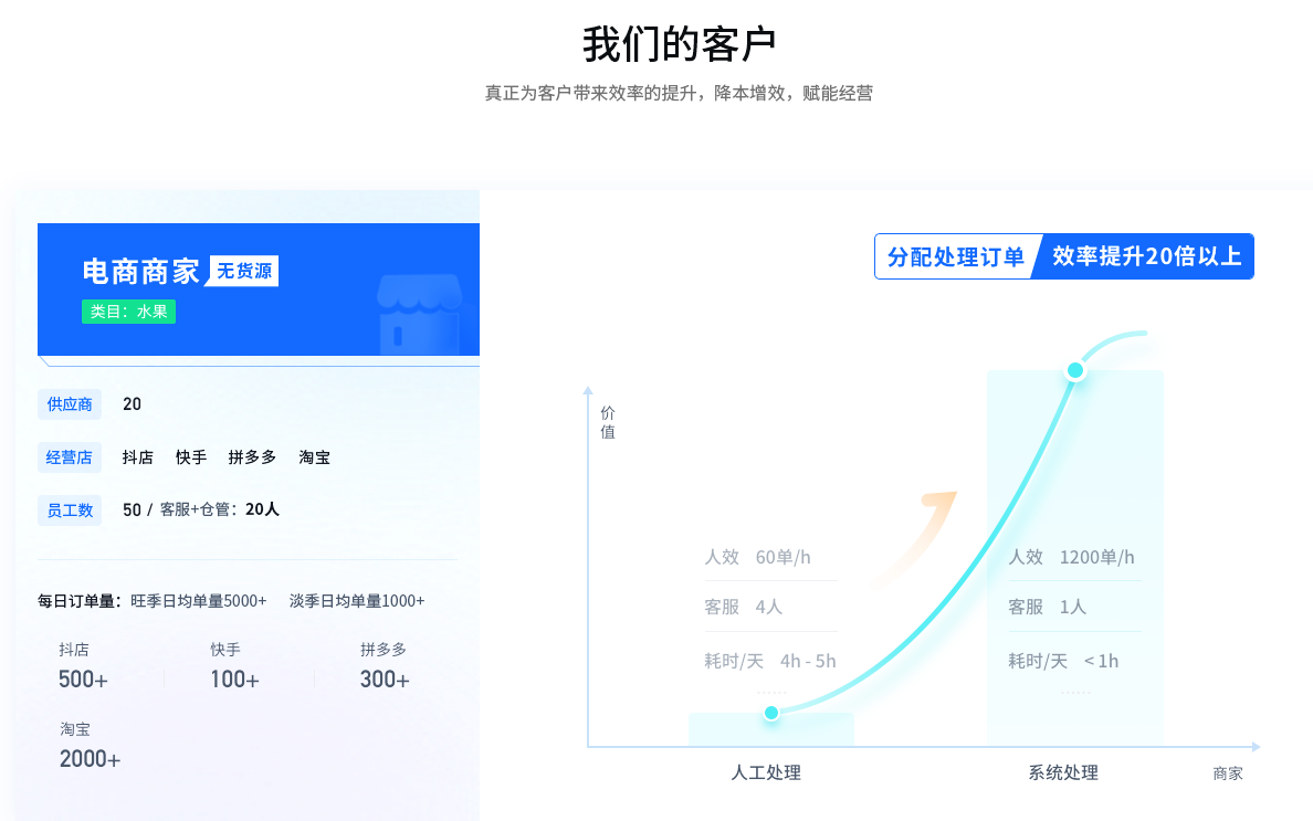 阿里分銷是什么意思？解析案例分銷一件代發流程